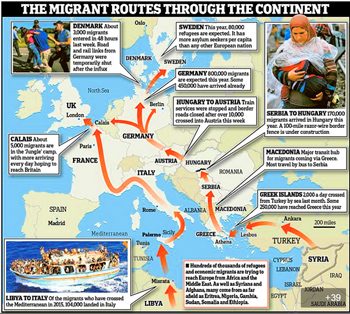 "Some 10 million people have been forced from their homes in Syria, with almost 500,000 arriving in Europe" - Daily Mail  