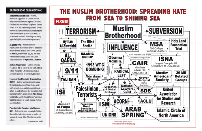 Organizational map of Muslim Brotherhoods influence in the White House under Muslim trained Barack Obama.  The Brotherhood stood by in Egypt as fundamental Muslims destroyed the Israeli Embassey and raped Christian women, killing their brothers and sisters in Christ.  